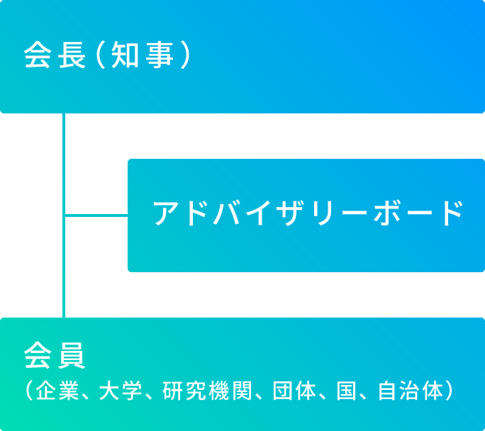 組織図