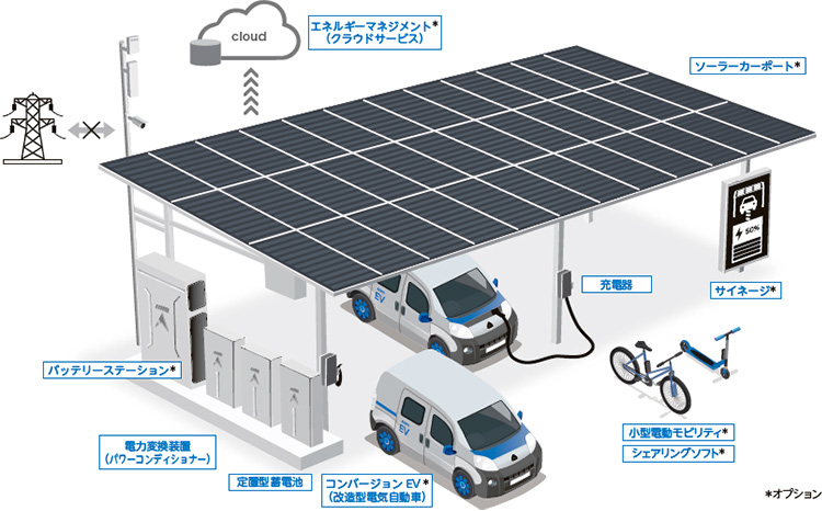 バッテリー交換式EV