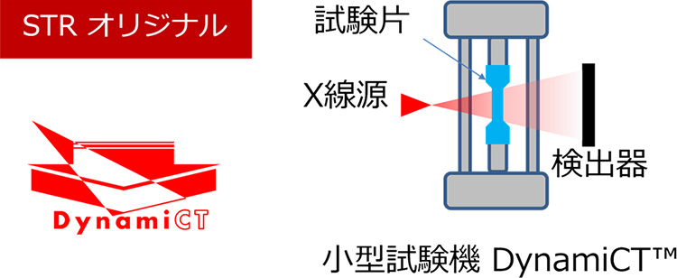 引張・圧縮・曲げ試験をしながら in situ(その場観察)X線CT像撮影