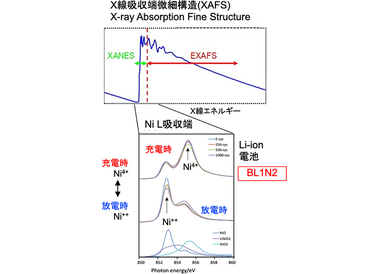 シンクロトロン光による非破壊の素材分析