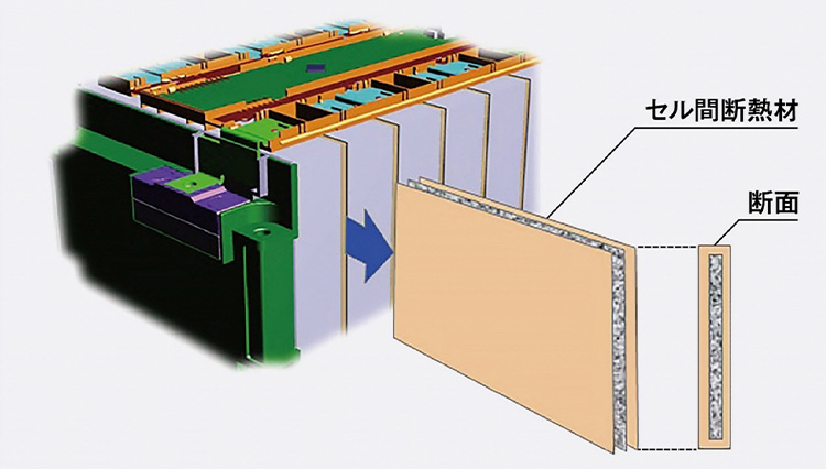 車載電池向けセル間断熱材