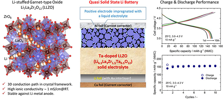 酸化物系全固体電池に関する研究