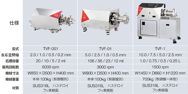 テイラー渦流式連続晶析装置