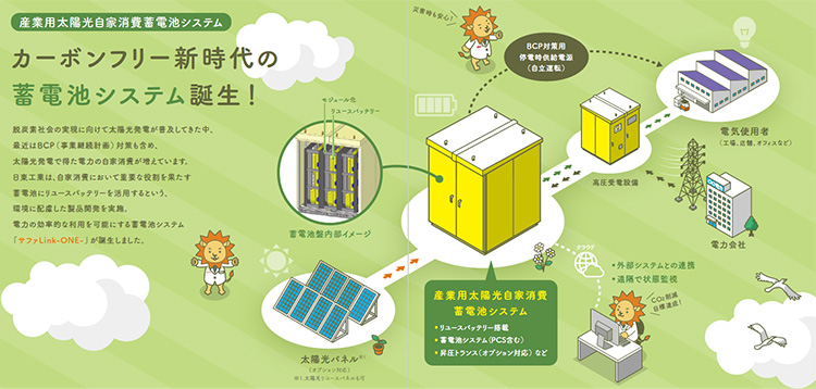 環境配慮型産業用太陽光自家消費蓄電池システム サファLink-ONE-